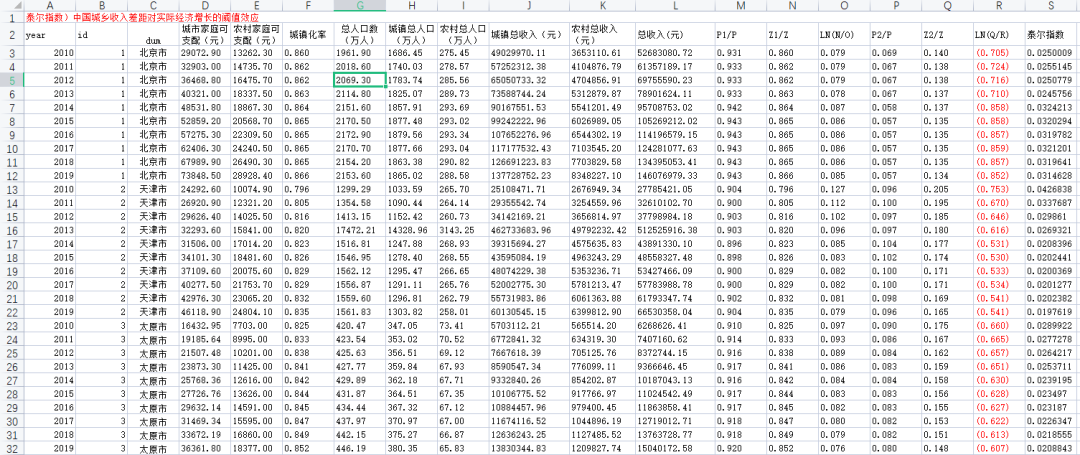 基尼系数、恩格尔系数、泰尔指数等数据合集大全，免费下载