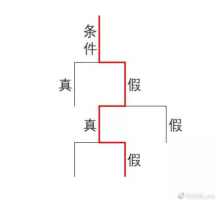 IF函数，这些用法都会了吗？