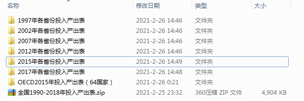 1997-2017年中国区域间投入产出表（31省区市42部门） ，太强了吧！！！