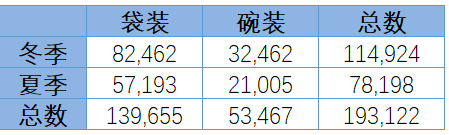 χ2 检验（卡方检验）