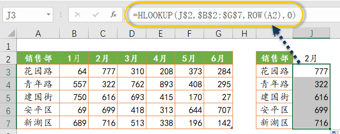 借助HLOOKUP制作动态图表