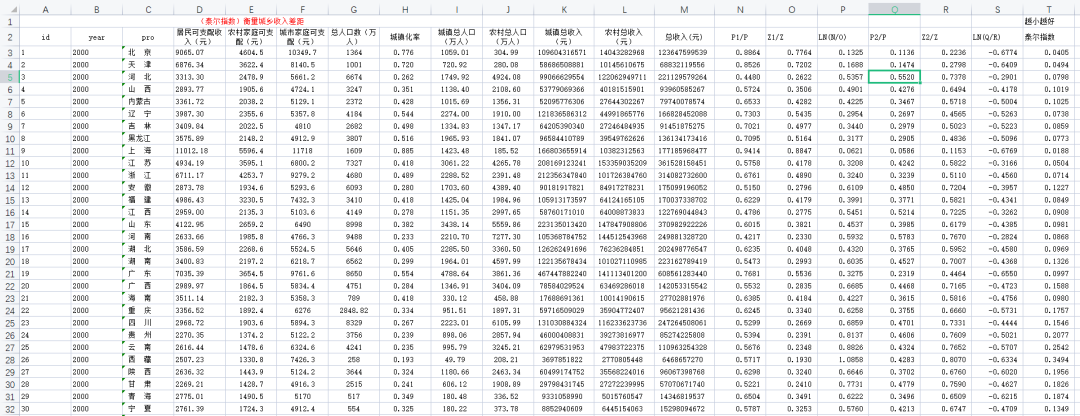 基尼系数、恩格尔系数、泰尔指数等数据合集大全，免费下载