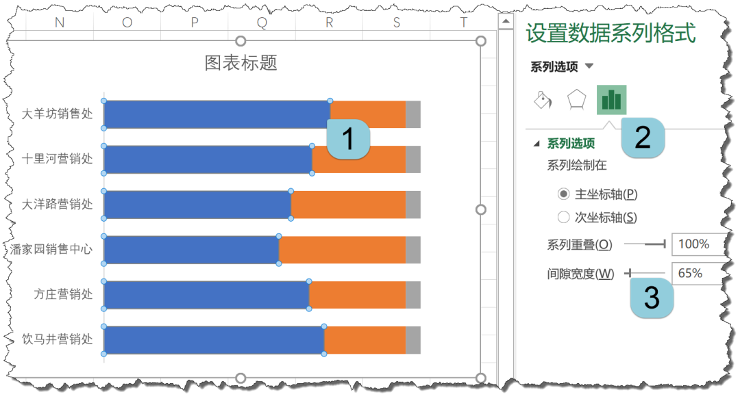 简单实用的条形图制作技巧