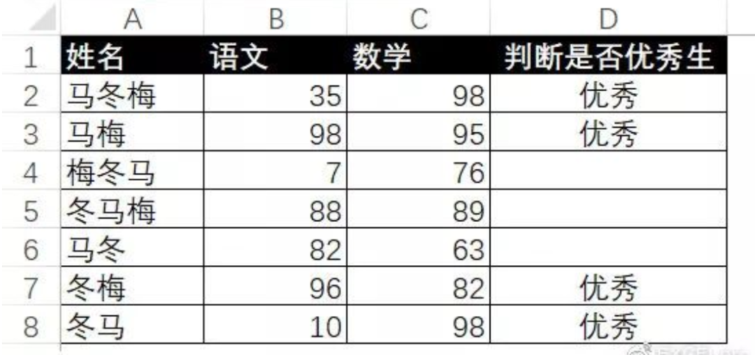 IF函数，这些用法都会了吗？