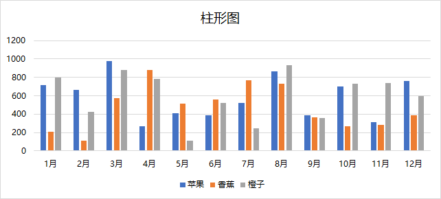 Excel数据图表变形记