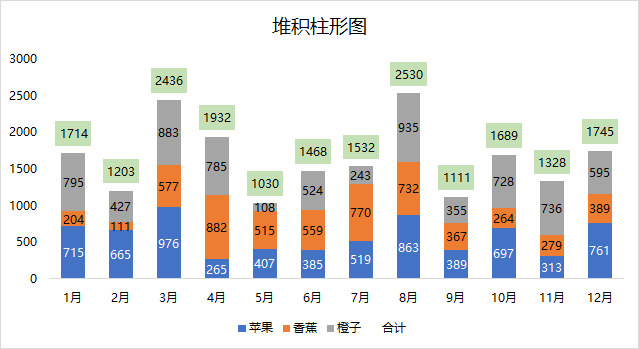 Excel数据图表变形记