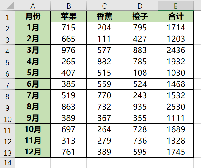 Excel数据图表变形记