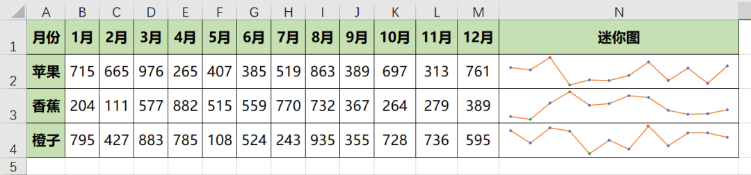 Excel数据图表变形记