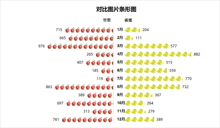 Excel数据图表变形记