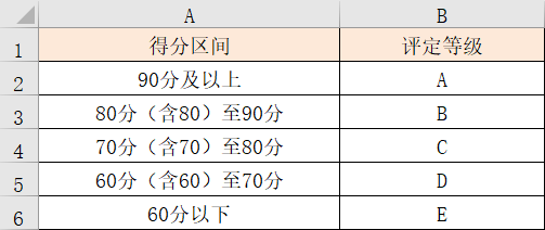 IF函数与IFS函数的用法与区别