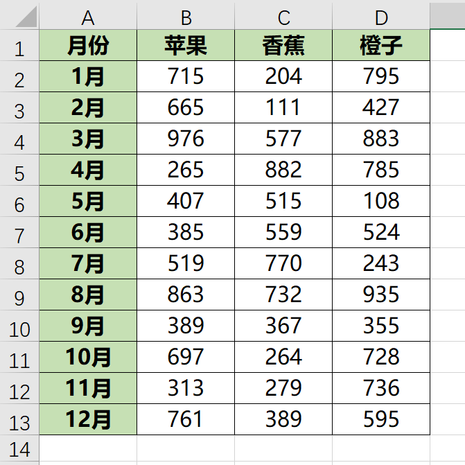 Excel数据图表变形记