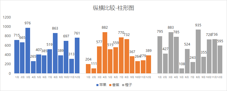 Excel数据图表变形记