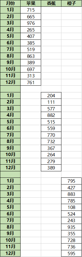 Excel数据图表变形记