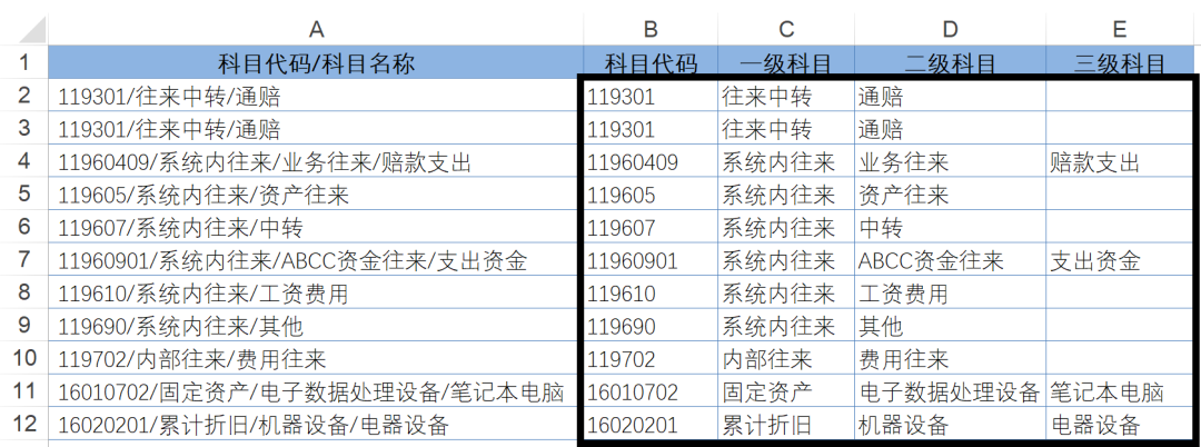 字符拆分的模式化公式用法，你会不会