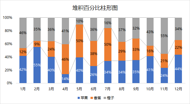 Excel数据图表变形记