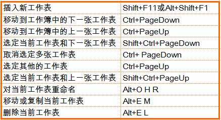 几个常用Excel快捷键