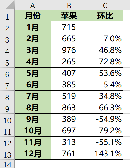 Excel数据图表变形记