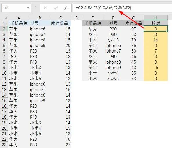 会计工作再忙，都要学会这5个Excel万能核对公式