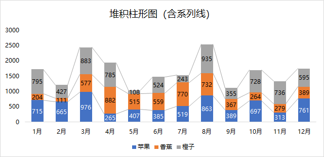 Excel数据图表变形记