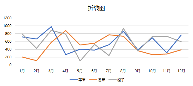 Excel数据图表变形记