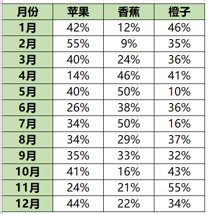 Excel数据图表变形记