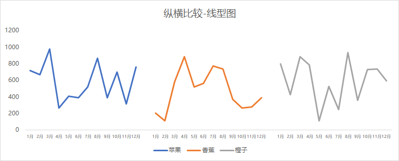 Excel数据图表变形记