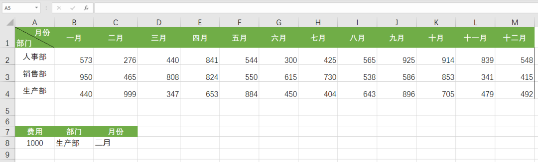 “我面试了60个会计，发现她们连这4个Excel公式都看不懂！”