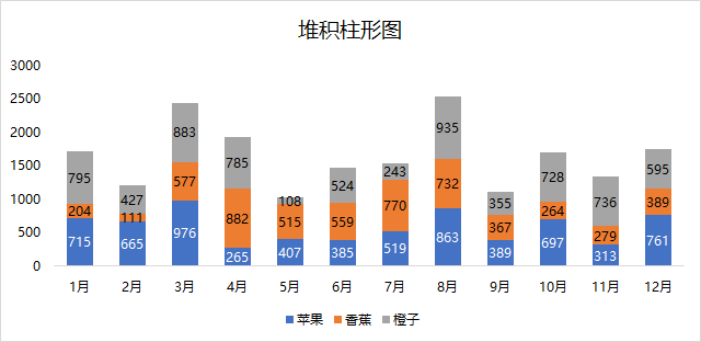 Excel数据图表变形记