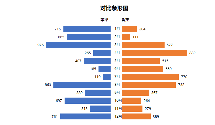 Excel数据图表变形记