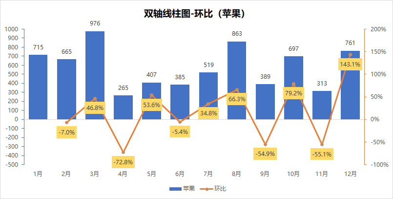 Excel数据图表变形记