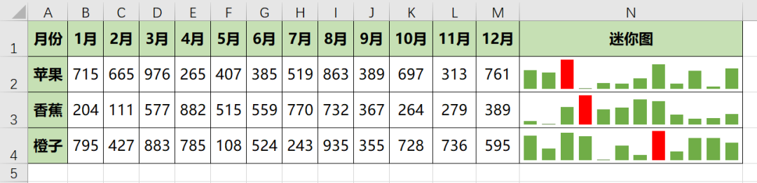 Excel数据图表变形记