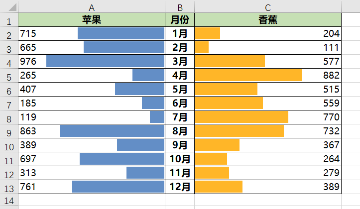 Excel数据图表变形记