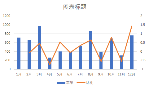 Excel数据图表变形记