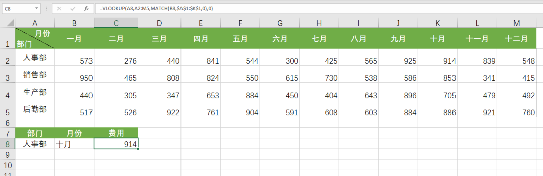 “我面试了60个会计，发现她们连这4个Excel公式都看不懂！”