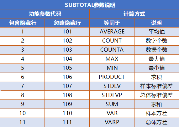 Excel数据统计之王，4种用法！