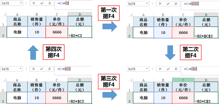 神奇的F4键，我真香了！