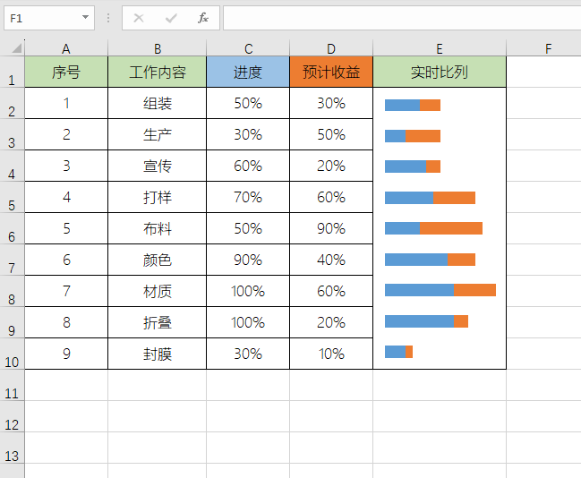 教你1招，30秒制作高大上的Excel图表！同事看了都羡慕！