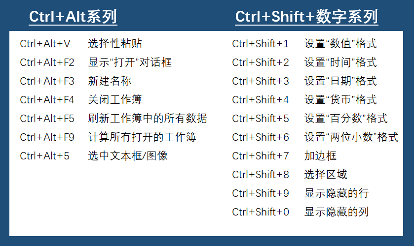 Excel最厉害的快捷键是哪个，你知道吗？