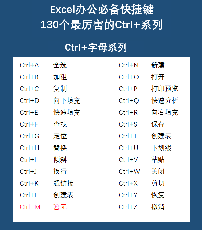 Excel最厉害的快捷键是哪个，你知道吗？