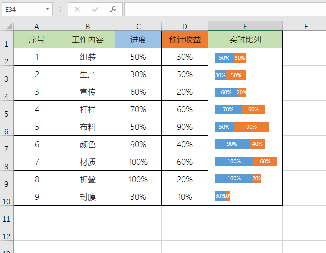 教你1招，30秒制作高大上的Excel图表！同事看了都羡慕！