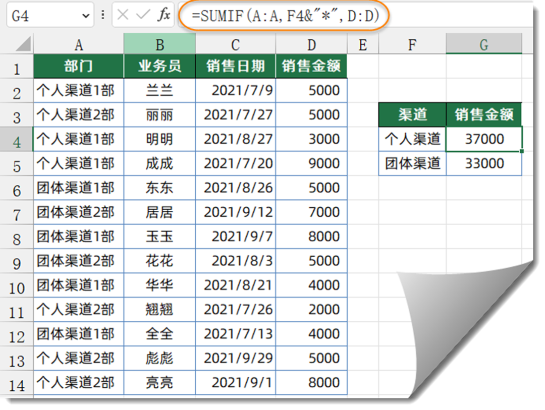 按条件求和，SUMIF函数必须有