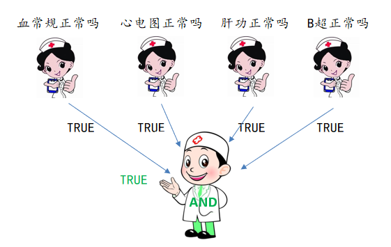 IF函数用得好，三十年后当领导