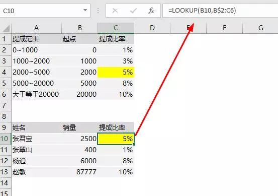 这4个变态的Excel函数公式，却好用的很