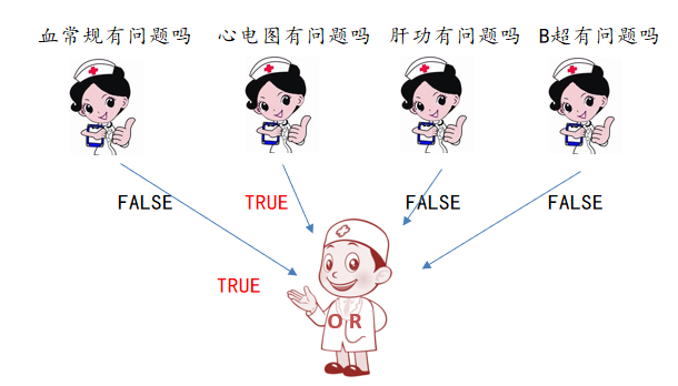 IF函数用得好，三十年后当领导