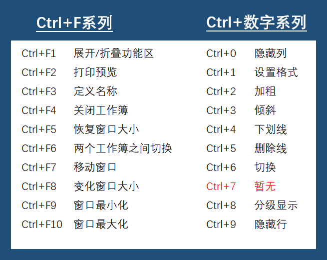 Excel最厉害的快捷键是哪个，你知道吗？