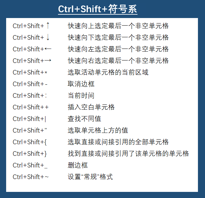 Excel最厉害的快捷键是哪个，你知道吗？