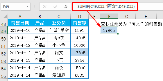 Excel教程：你确定你会用函数SUMIF吗？