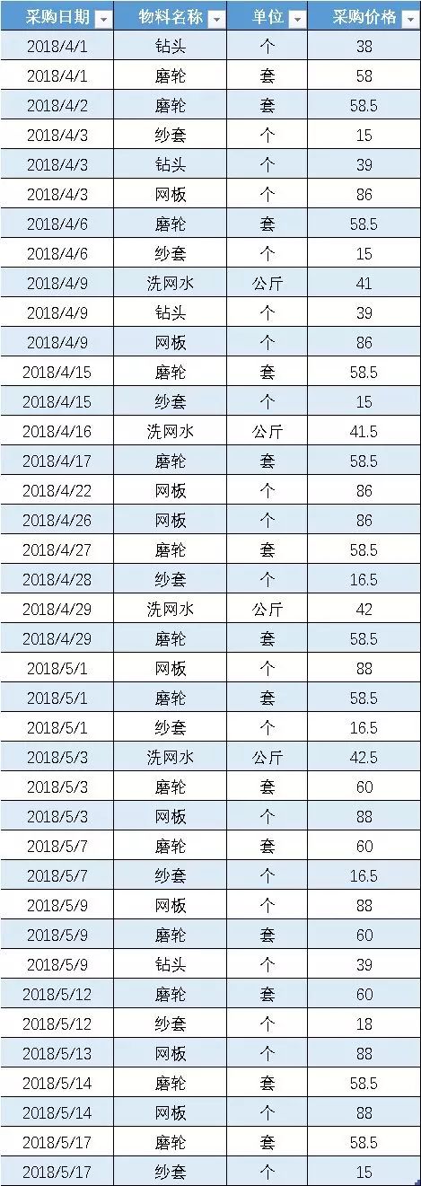 Excel教程：史上最好最全的VLOOKUP函数教程