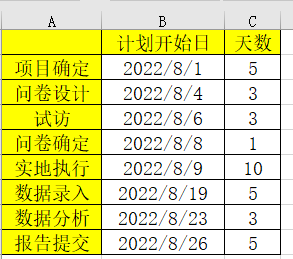 Excel甘特图，制作其实很简单