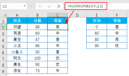 Excel教程：史上最好最全的VLOOKUP函数教程